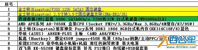 最近方案清单.jpg